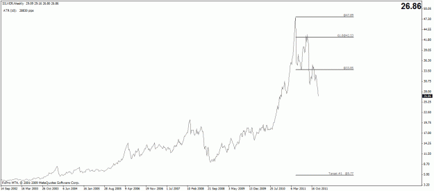Click to Enlarge

Name: silver weekly.gif
Size: 14 KB