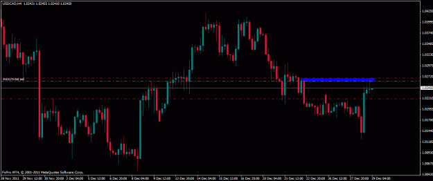 Click to Enlarge

Name: usdcad h4.gif
Size: 19 KB