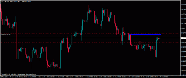 Click to Enlarge

Name: usdcad h4.gif
Size: 19 KB