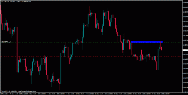 Click to Enlarge

Name: usdcad h4be.gif
Size: 22 KB