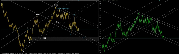 Click to Enlarge

Name: EURUSD 10122011 29122011.jpg
Size: 81 KB