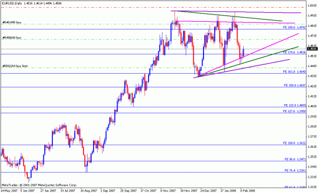 Click to Enlarge

Name: eurusd_021308_001c_daily.gif
Size: 16 KB