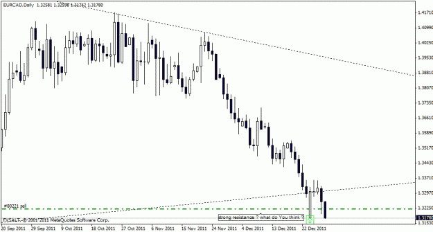 Click to Enlarge

Name: eurcad,daily.gif
Size: 14 KB