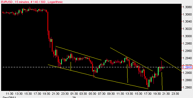 Click to Enlarge

Name: EurUsd.PNG
Size: 18 KB