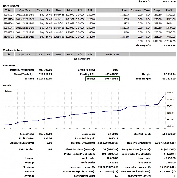 Click to Enlarge

Name: Equity, 2011 December 29.jpg
Size: 246 KB