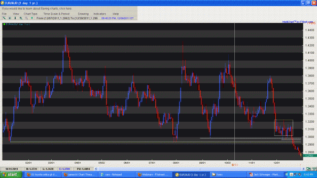 Click to Enlarge

Name: EURAUD DAILY 12292011.GIF
Size: 62 KB