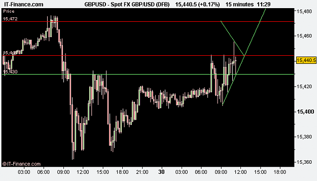 Click to Enlarge

Name: Spot FX GBP_USD (DFB).png
Size: 8 KB