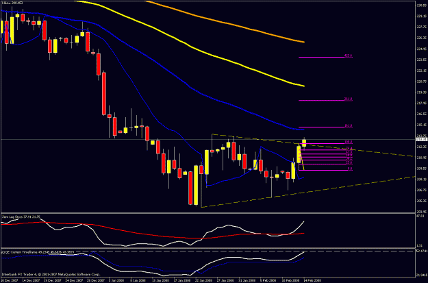 Click to Enlarge

Name: daily chart updated.gif
Size: 21 KB