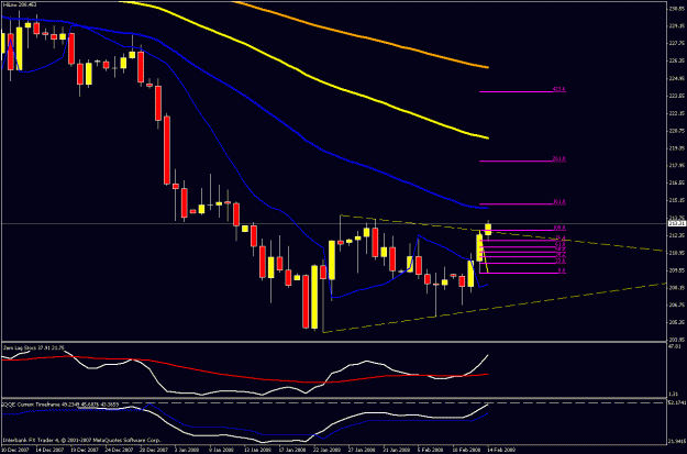 Click to Enlarge

Name: daily chart updated.gif
Size: 21 KB
