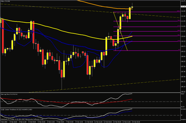 Click to Enlarge

Name: 4hr chart updated.gif
Size: 22 KB