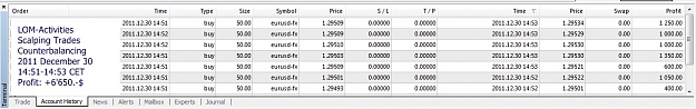 Click to Enlarge

Name: EURUSD, M1, 2011 December 30, Scalping, LOM-Counterbalancing, Profit 6K.jpg
Size: 115 KB