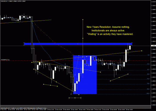 Click to Enlarge

Name: eurusd 12-30-11 h1 reso2.gif
Size: 30 KB