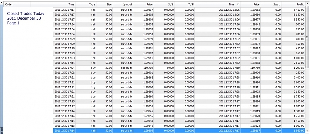 Click to Enlarge

Name: Closed Trades Today, 2011 December 30, Page 1.jpg
Size: 311 KB