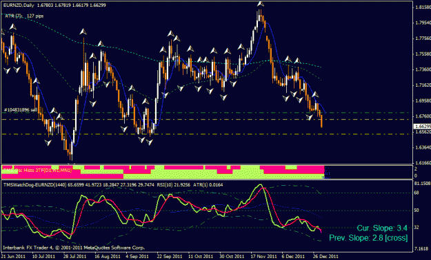 Click to Enlarge

Name: eur nzd day 12-30 zoom out.gif
Size: 28 KB