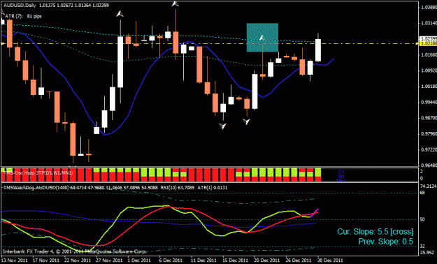 Click to Enlarge

Name: aud  usd set-up.gif
Size: 23 KB