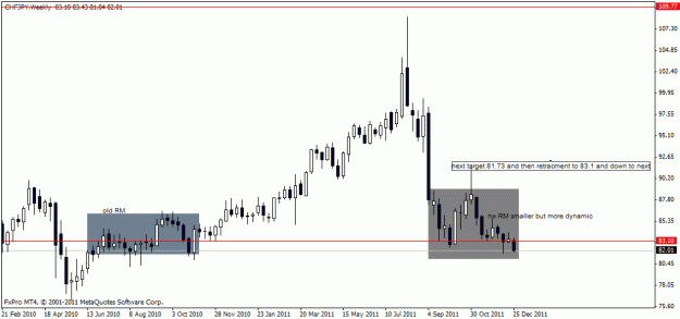 Click to Enlarge

Name: chfjpy,weekly.gif
Size: 15 KB