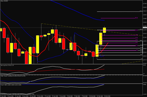 Click to Enlarge

Name: daily chart updated.gif
Size: 22 KB