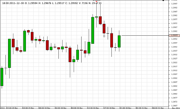 Click to Enlarge

Name: Chart_EUR_USD_Hourly_snapshot.png
Size: 27 KB