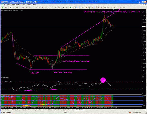Click to Enlarge

Name: audusd 15 min.gif
Size: 51 KB