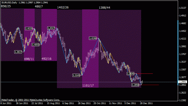 Click to Enlarge

Name: eurusd.gif
Size: 17 KB