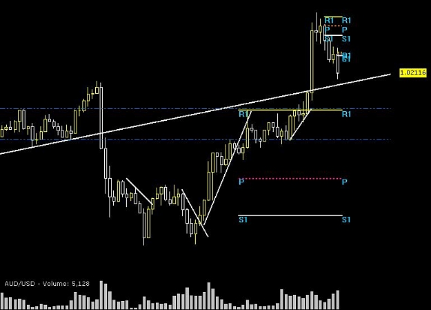 Click to Enlarge

Name: AUDUSD H1 2011.jpg
Size: 39 KB