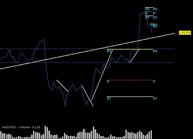 Click to Enlarge

Name: AUDUSD H1 PA Line 2011.jpg
Size: 34 KB