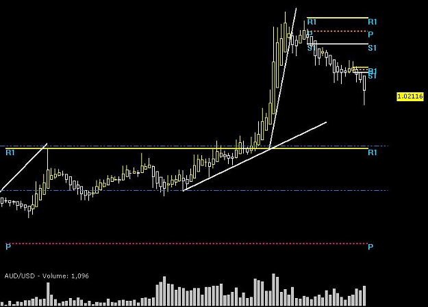 Click to Enlarge

Name: AUDUSD M15 2011.jpg
Size: 42 KB