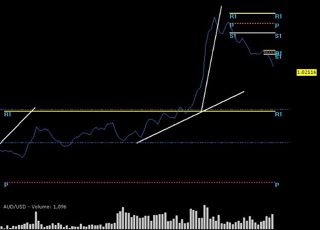 Click to Enlarge

Name: AUDUSD M15 PA line 2011.jpg
Size: 35 KB