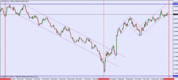 Click to Enlarge

Name: usdchf.gif
Size: 26 KB