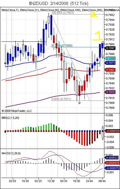 Click to Enlarge

Name: $NZDUSD  2_14_2008  (512 Tick).jpg
Size: 78 KB