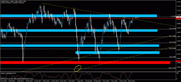 Click to Enlarge

Name: audlfx daily.gif
Size: 31 KB