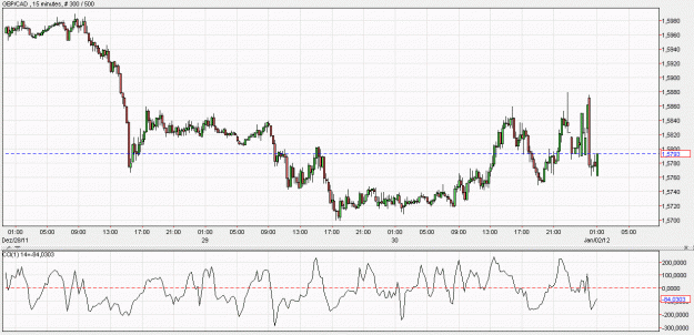 Click to Enlarge

Name: 2012-01-02 _ (01h01 CET) GBP-CAD _ 015min _ 001 candlestick 300-500-30.GIF
Size: 54 KB
