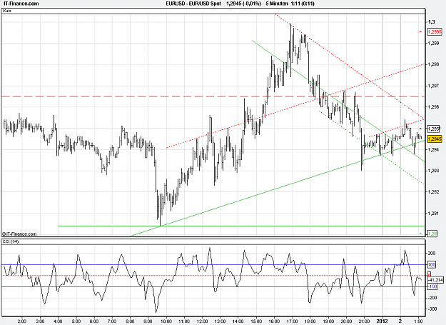 Click to Enlarge

Name: 2012-01-02_01h10_ EURUSD _ min005 _ (1Dya) barchart + HL + TL.PNG
Size: 28 KB