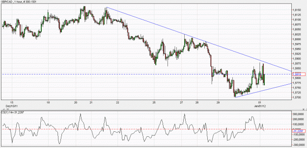 Click to Enlarge

Name: 2012-01-02 _ (01h49 CET) GBP-CAD _ 060min _ 001 candlestick 300-501-30.GIF
Size: 49 KB