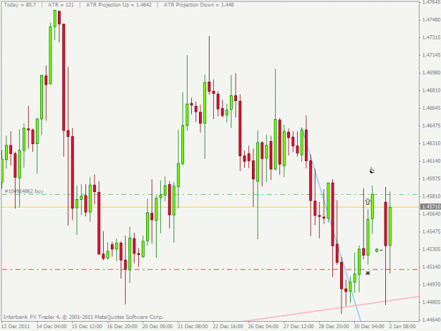 Click to Enlarge

Name: gbpchf.gif
Size: 21 KB