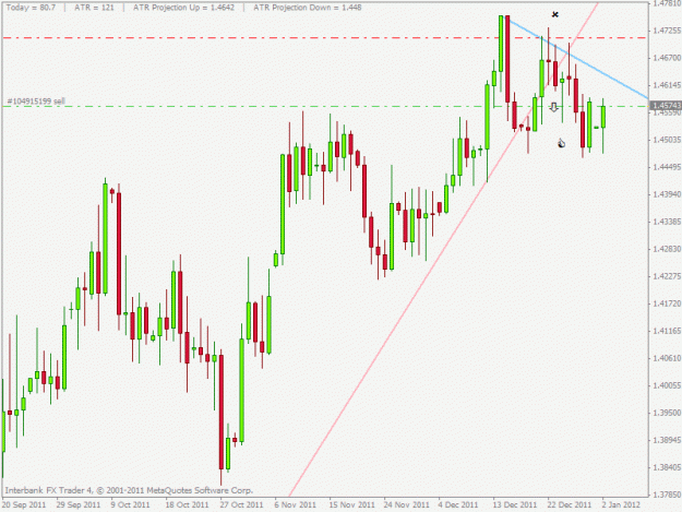 Click to Enlarge

Name: gbpchf.gif
Size: 20 KB