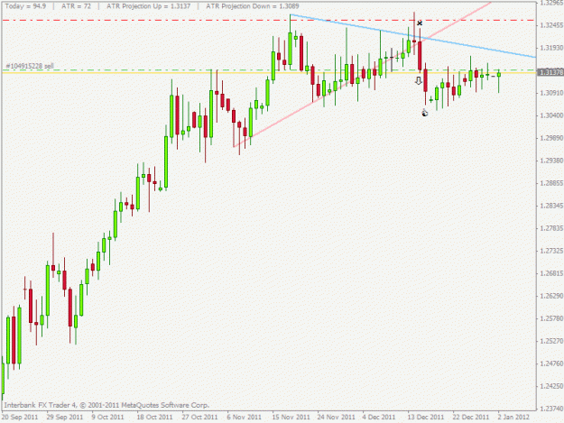 Click to Enlarge

Name: audnzd.gif
Size: 16 KB