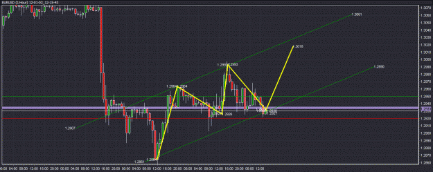 Click to Enlarge

Name: 12-01-02_12-15-43_EURUSD.gif
Size: 29 KB