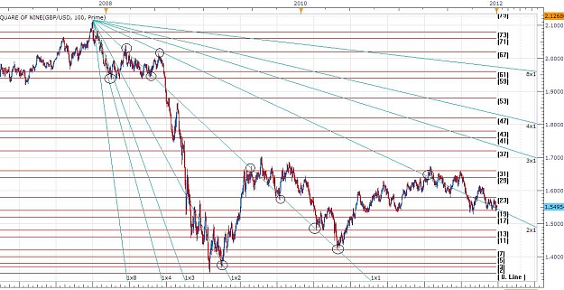 Click to Enlarge

Name: GBPUSD.JPG
Size: 155 KB
