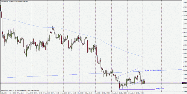 Click to Enlarge

Name: eurgbp120102h4.gif
Size: 27 KB