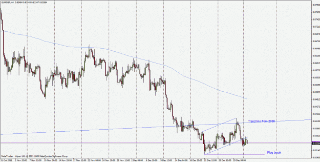Click to Enlarge

Name: eurgbp120102h4.gif
Size: 27 KB
