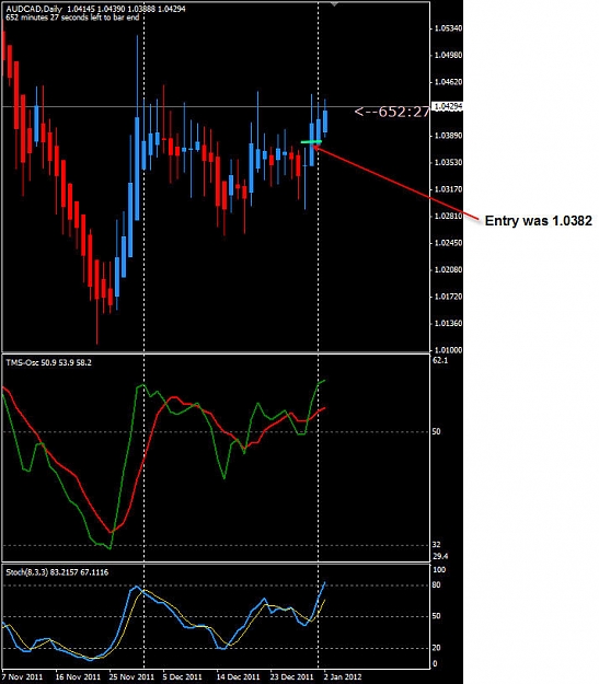 Click to Enlarge

Name: CADCHF Daily update 2nd Jan 2012.jpg
Size: 93 KB