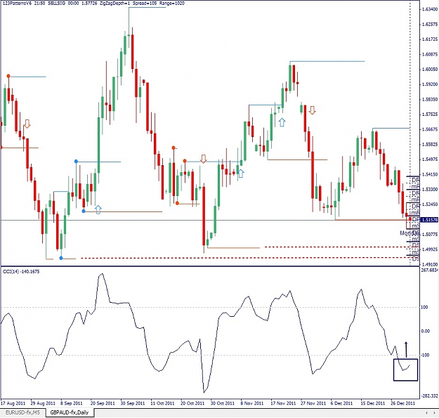 Click to Enlarge

Name: GBPAUD, Daily, 2011 January 02.jpg
Size: 157 KB