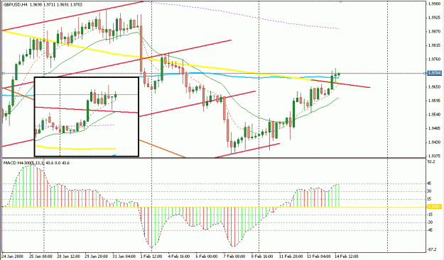 Click to Enlarge

Name: 4 Hour Strategy.gif
Size: 23 KB