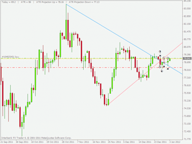 Click to Enlarge

Name: audjpy.gif
Size: 19 KB