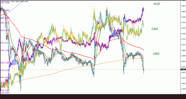 Click to Enlarge

Name: audcadusd_indexes_30m_011.gif
Size: 52 KB