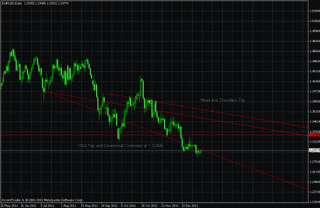 Click to Enlarge

Name: eurusd daily.gif
Size: 24 KB