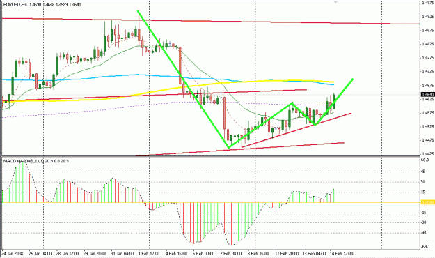 Click to Enlarge

Name: 4 Hour Strategy.gif
Size: 22 KB