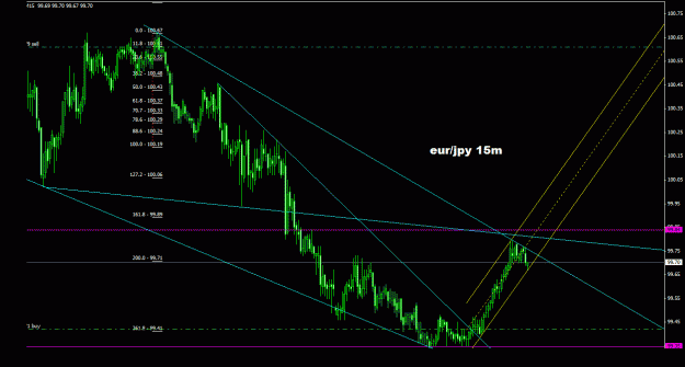 Click to Enlarge

Name: eurjpy_15m_011.gif
Size: 24 KB