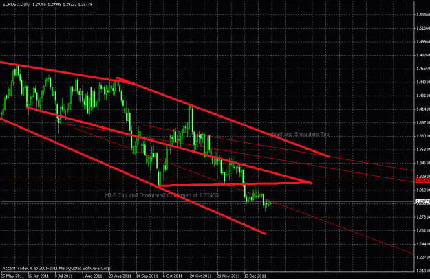 Click to Enlarge

Name: eurusd daily.gif
Size: 37 KB